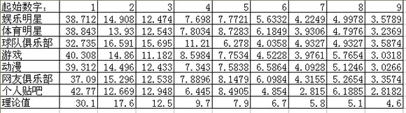 图:人气大于等于1的统计结果