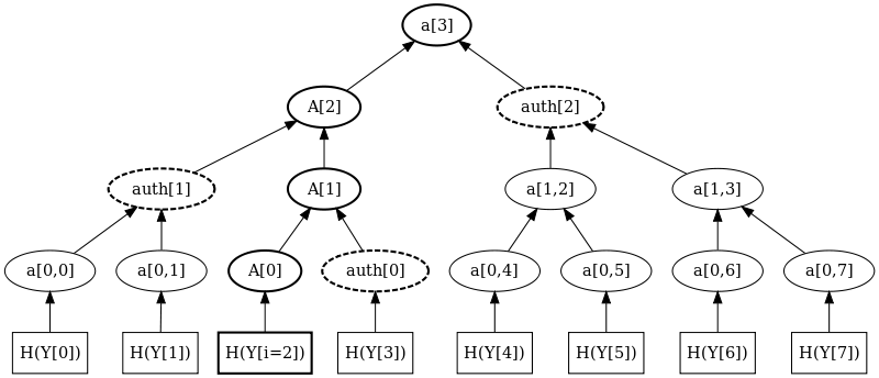 Merkle Tree