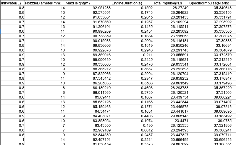 水火箭优化计算列表结果