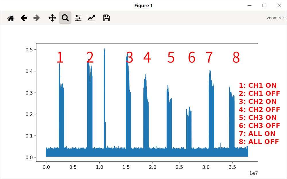 waveform_overview